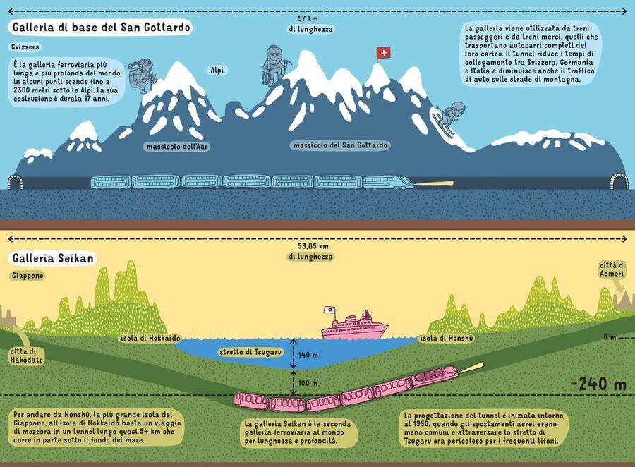 Sottacqua Sottoterra