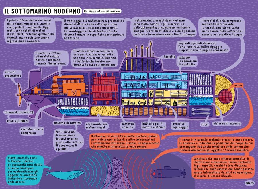 Sottacqua Sottoterra