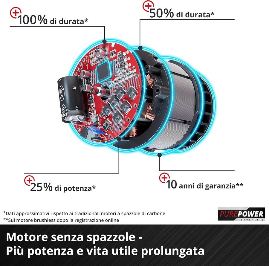 Einhell Tagliaerba a batteria GE-CM 18/30 Li Power X-Change (li-ion, fino a 150 m², motore senza spazzole, batteria da 18 V 3 Ah e caricabatteria incluso) - 34.131.55