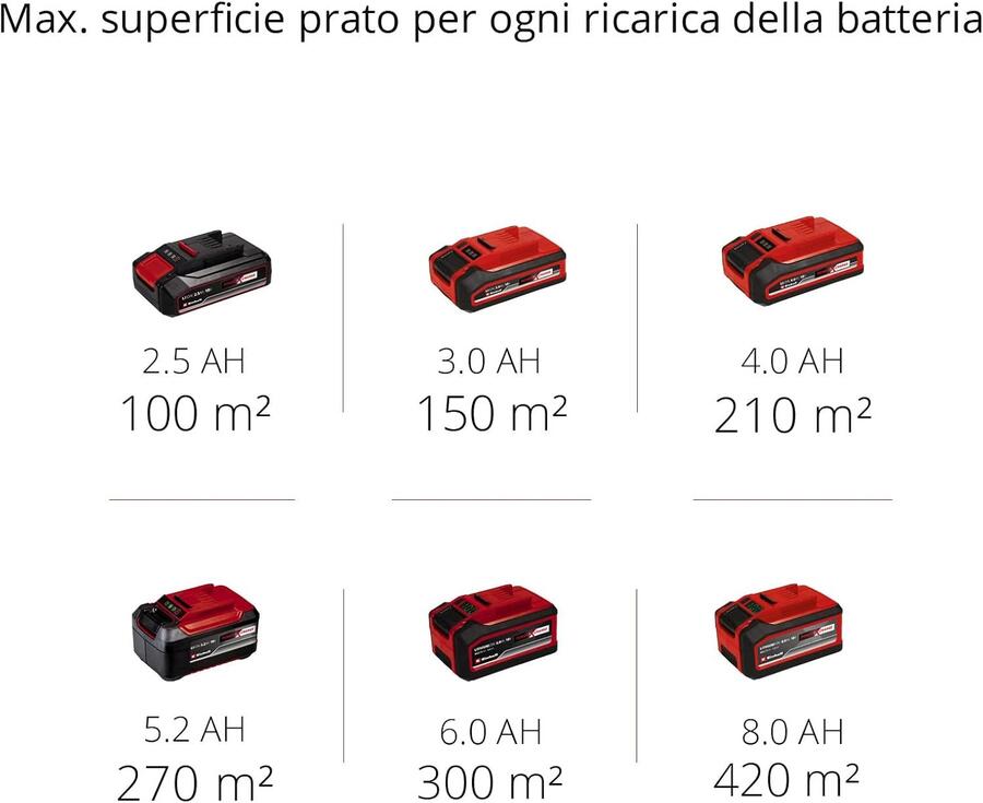 Einhell Tagliaerba a batteria GE-CM 18/30 Li Power X-Change (li-ion, fino a 150 m², motore senza spazzole, batteria da 18 V 3 Ah e caricabatteria incluso) - 34.131.55