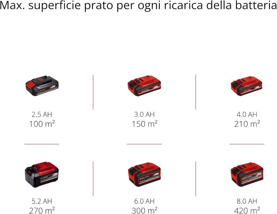Einhell Tagliaerba a batteria GE-CM 18/30 Li Power X-Change (li-ion, fino a 150 m², motore senza spazzole, batteria da 18 V 3 Ah e caricabatteria incluso) - 34.131.55