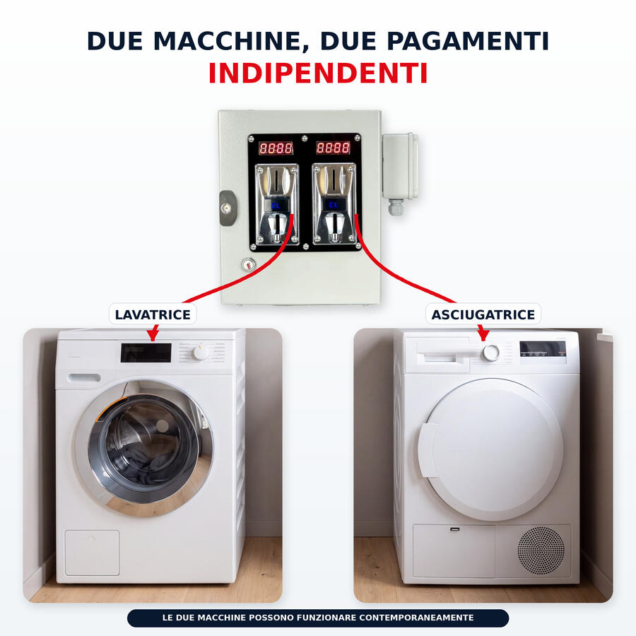 Gettoniera per Lavatrice e Asciugatrice - max 3500W cada (mod. TANDEM) - Legge tutte le monete