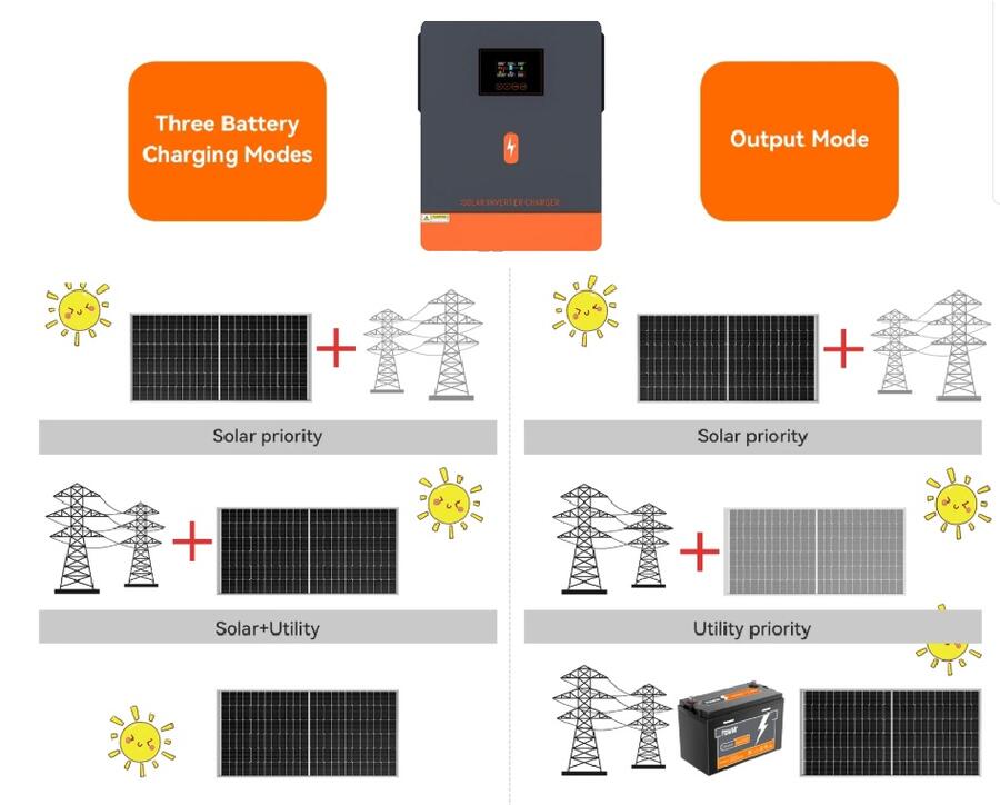  Kit 6.2kW Inverter PowMr WIFI+ Batteria Litio Datou Boss 5 kw lifepo4 48v +Cavi