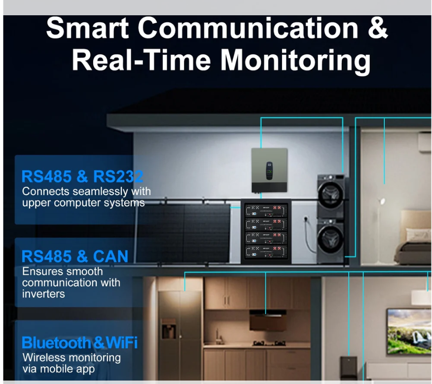  Kit 6.2kW Inverter PowMr WIFI+ Batteria Litio Datou Boss 5 kw lifepo4 48v +Cavi