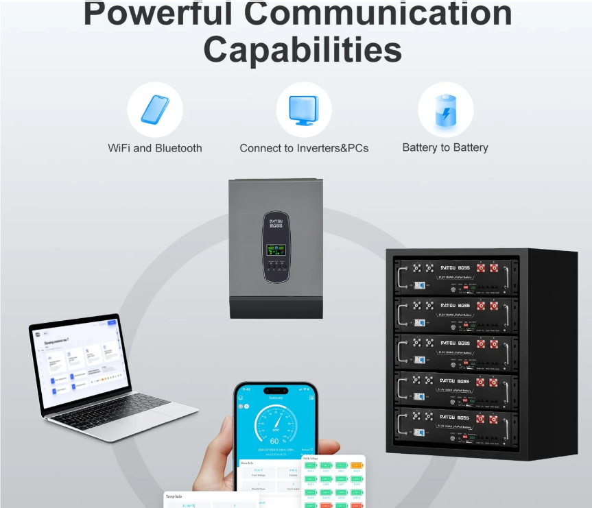  Kit 6.2kW Inverter PowMr WIFI+ Batteria Litio Datou Boss 5 kw lifepo4 48v +Cavi