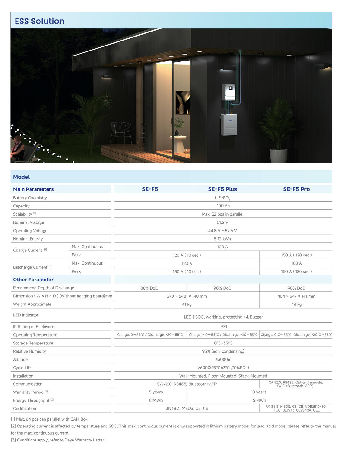 Batteria accumulo Deye 5.12kWh Low Voltage Storage Battery(SE-F5 Pro-C) + cavi cei 0-21