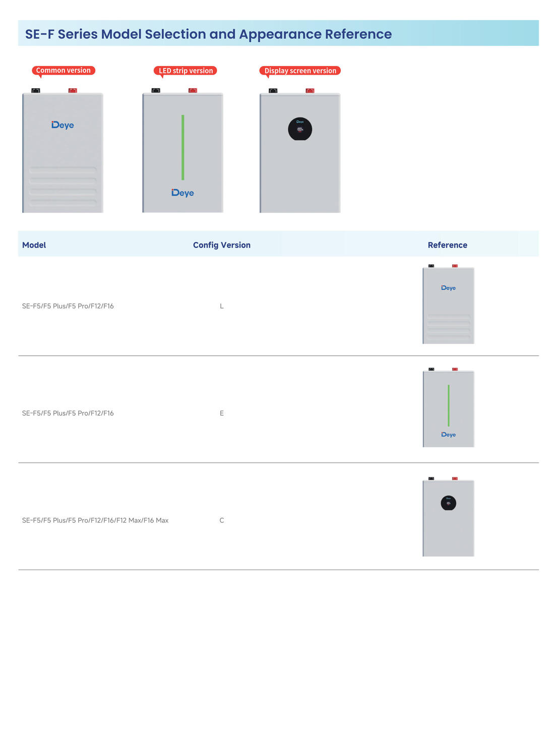 Batteria accumulo Deye 5.12kWh Low Voltage Storage Battery(SE-F5 Pro-C) + cavi cei 0-21