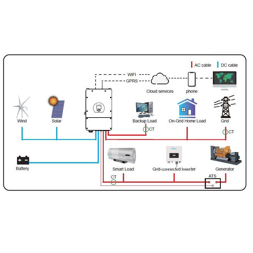 Inverter ibrido monofase  Deye SUN-8K-SG06LP1-EU-BM3 con 3 MPPT non cei 0-21 bassa tensione